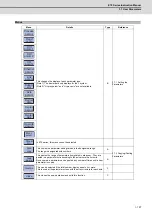 Предварительный просмотр 222 страницы Mitsubishi Electric E70 Series Instruction Manual