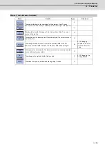 Preview for 230 page of Mitsubishi Electric E70 Series Instruction Manual