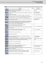 Preview for 236 page of Mitsubishi Electric E70 Series Instruction Manual