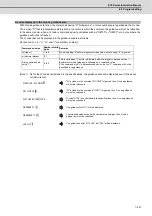 Предварительный просмотр 256 страницы Mitsubishi Electric E70 Series Instruction Manual