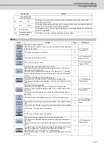 Preview for 264 page of Mitsubishi Electric E70 Series Instruction Manual