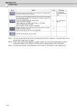 Preview for 265 page of Mitsubishi Electric E70 Series Instruction Manual