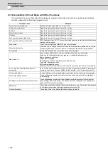 Preview for 281 page of Mitsubishi Electric E70 Series Instruction Manual