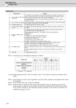 Preview for 287 page of Mitsubishi Electric E70 Series Instruction Manual