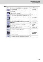 Preview for 288 page of Mitsubishi Electric E70 Series Instruction Manual