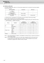 Preview for 303 page of Mitsubishi Electric E70 Series Instruction Manual