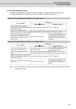 Preview for 304 page of Mitsubishi Electric E70 Series Instruction Manual