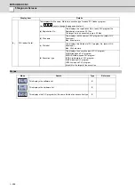 Preview for 317 page of Mitsubishi Electric E70 Series Instruction Manual