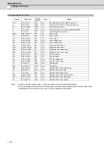 Preview for 321 page of Mitsubishi Electric E70 Series Instruction Manual