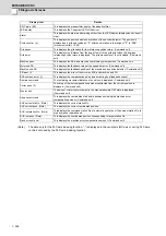 Preview for 327 page of Mitsubishi Electric E70 Series Instruction Manual