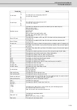 Preview for 328 page of Mitsubishi Electric E70 Series Instruction Manual