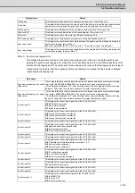 Preview for 330 page of Mitsubishi Electric E70 Series Instruction Manual