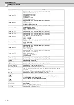 Preview for 331 page of Mitsubishi Electric E70 Series Instruction Manual