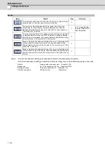 Preview for 335 page of Mitsubishi Electric E70 Series Instruction Manual