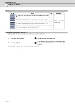 Preview for 343 page of Mitsubishi Electric E70 Series Instruction Manual