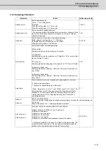 Preview for 346 page of Mitsubishi Electric E70 Series Instruction Manual