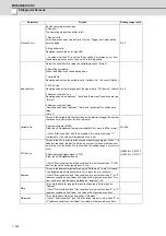 Preview for 347 page of Mitsubishi Electric E70 Series Instruction Manual