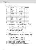 Preview for 351 page of Mitsubishi Electric E70 Series Instruction Manual