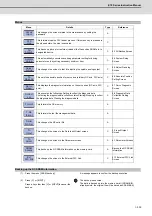 Предварительный просмотр 358 страницы Mitsubishi Electric E70 Series Instruction Manual