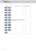 Preview for 363 page of Mitsubishi Electric E70 Series Instruction Manual