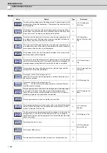 Предварительный просмотр 371 страницы Mitsubishi Electric E70 Series Instruction Manual