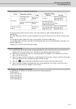 Preview for 374 page of Mitsubishi Electric E70 Series Instruction Manual