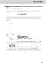 Preview for 392 page of Mitsubishi Electric E70 Series Instruction Manual