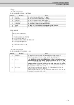 Предварительный просмотр 394 страницы Mitsubishi Electric E70 Series Instruction Manual