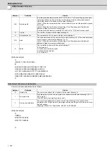 Предварительный просмотр 395 страницы Mitsubishi Electric E70 Series Instruction Manual