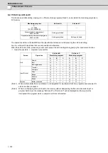 Preview for 397 page of Mitsubishi Electric E70 Series Instruction Manual