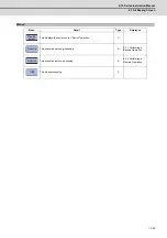 Preview for 408 page of Mitsubishi Electric E70 Series Instruction Manual