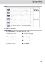 Предварительный просмотр 414 страницы Mitsubishi Electric E70 Series Instruction Manual