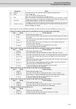 Preview for 418 page of Mitsubishi Electric E70 Series Instruction Manual