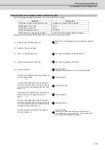 Preview for 422 page of Mitsubishi Electric E70 Series Instruction Manual