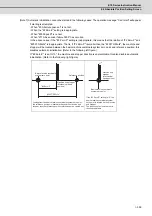 Предварительный просмотр 424 страницы Mitsubishi Electric E70 Series Instruction Manual