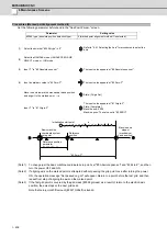 Preview for 427 page of Mitsubishi Electric E70 Series Instruction Manual