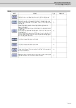 Preview for 432 page of Mitsubishi Electric E70 Series Instruction Manual