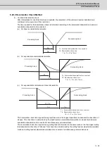 Preview for 482 page of Mitsubishi Electric E70 Series Instruction Manual