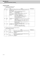 Preview for 485 page of Mitsubishi Electric E70 Series Instruction Manual