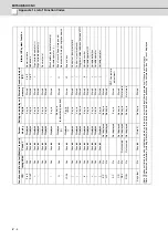 Preview for 535 page of Mitsubishi Electric E70 Series Instruction Manual