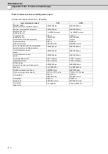 Preview for 537 page of Mitsubishi Electric E70 Series Instruction Manual