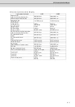 Preview for 538 page of Mitsubishi Electric E70 Series Instruction Manual