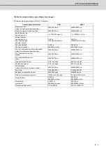 Preview for 540 page of Mitsubishi Electric E70 Series Instruction Manual