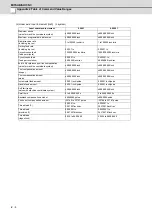 Preview for 541 page of Mitsubishi Electric E70 Series Instruction Manual