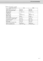 Preview for 542 page of Mitsubishi Electric E70 Series Instruction Manual