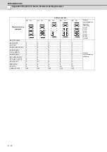 Предварительный просмотр 563 страницы Mitsubishi Electric E70 Series Instruction Manual