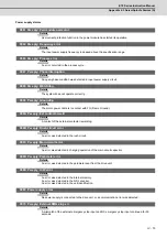 Preview for 606 page of Mitsubishi Electric E70 Series Instruction Manual