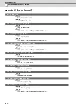 Preview for 625 page of Mitsubishi Electric E70 Series Instruction Manual