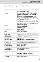 Preview for 680 page of Mitsubishi Electric E70 Series Instruction Manual