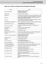 Preview for 682 page of Mitsubishi Electric E70 Series Instruction Manual